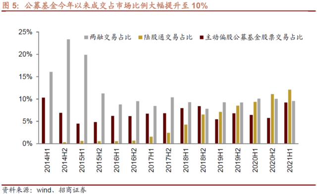 A股投资策略:为什么你觉得现在既像2015,又像2018?