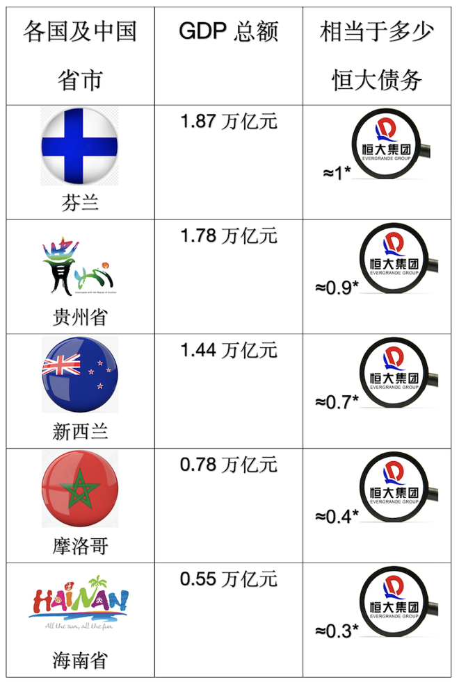 许家印十年套现500亿,拆解恒大2万亿债务路