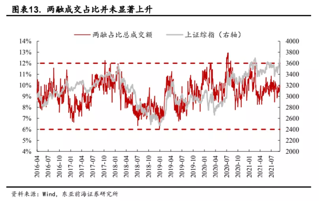 万亿成交刷屏,但为何A股却没有明显上涨?