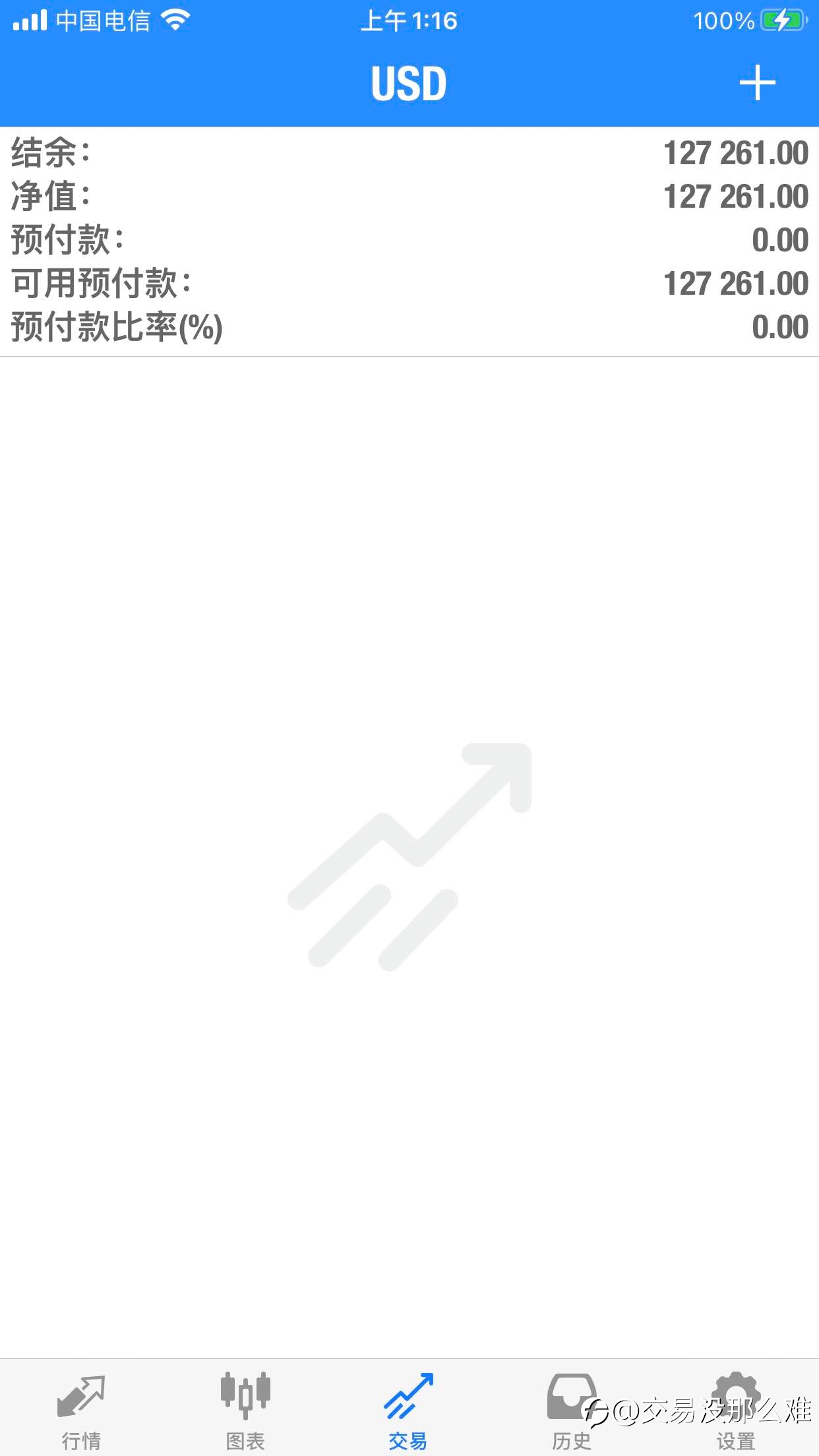 每天清仓一张图，分享交易感悟