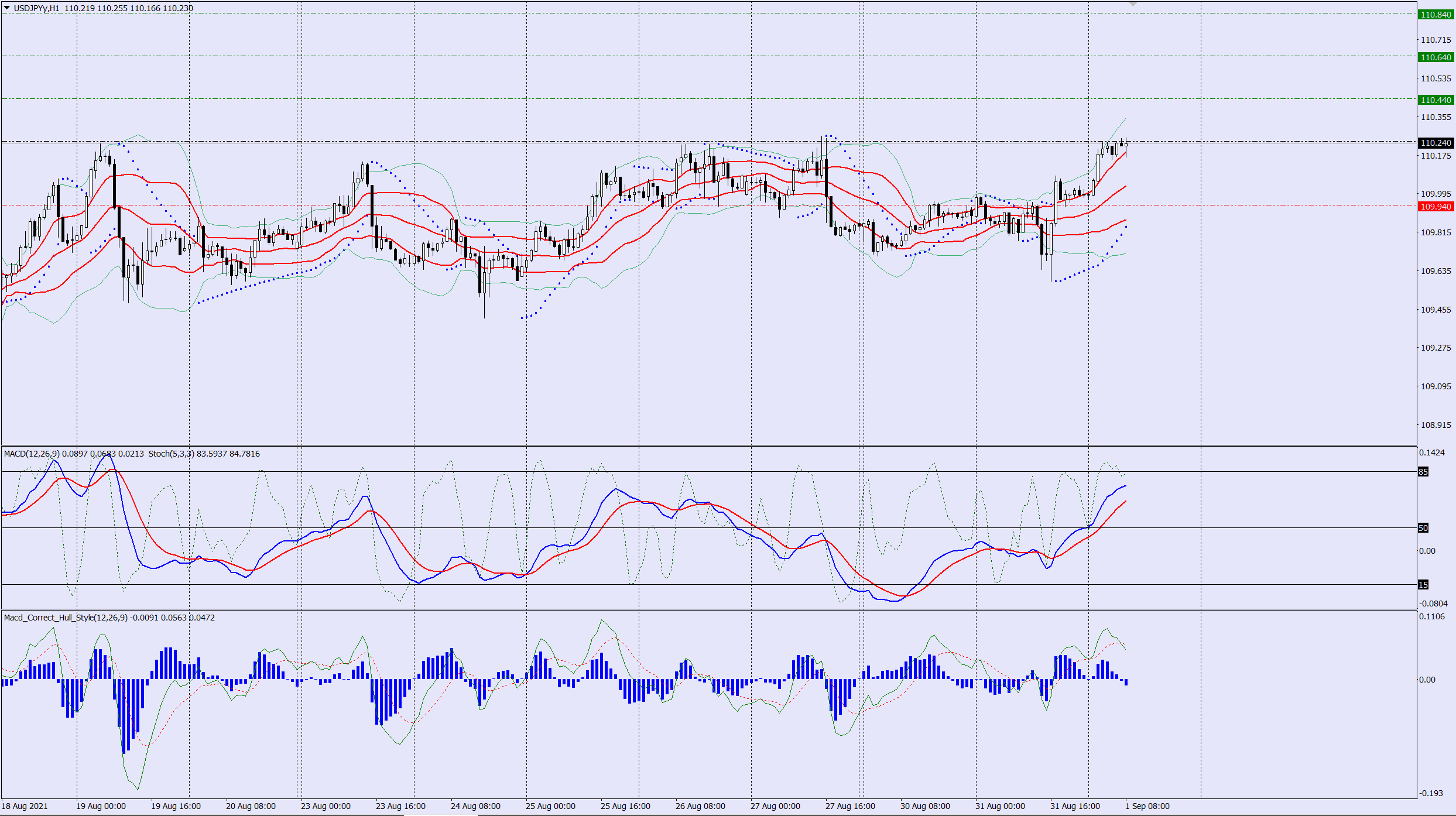 USDJPY buy trade idea 01 09 2021