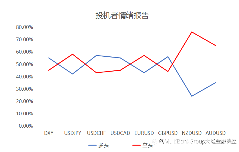 MultiBank大通金融快讯|加拿大央行利率决议在即,注意市场波动