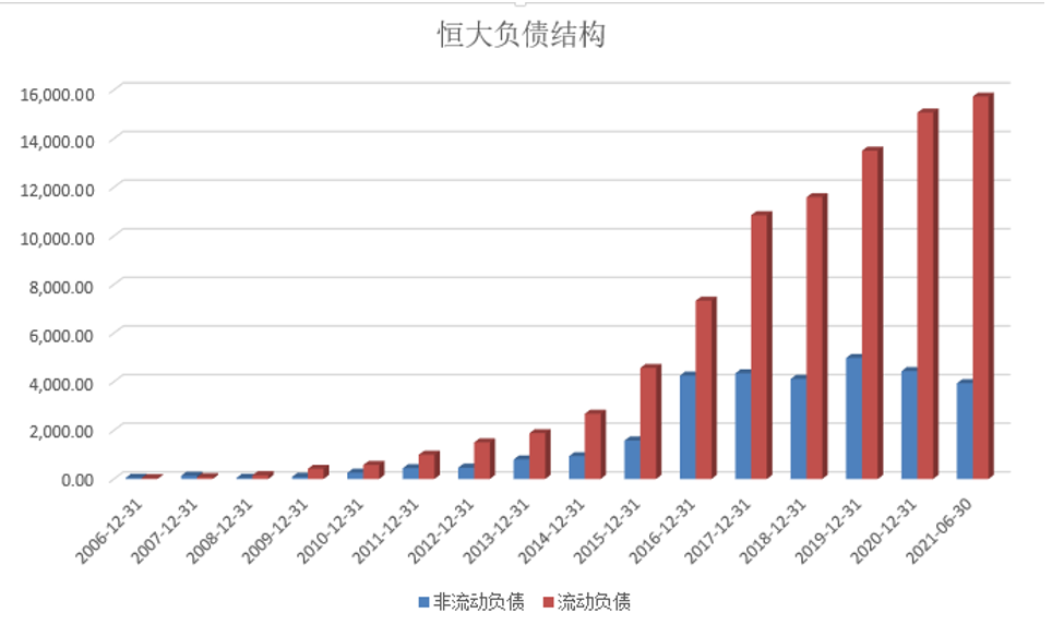 许家印十年套现500亿,拆解恒大2万亿债务路