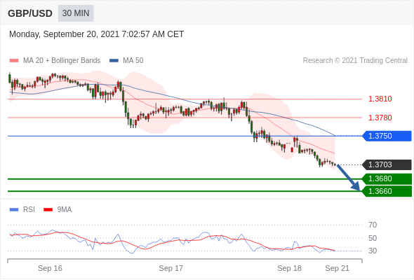 每日分析|9/21 Trading Central 技术点评