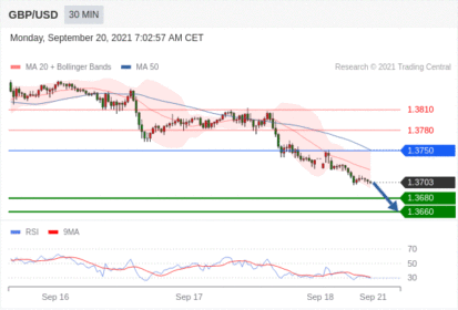 每日分析｜9/20 Trading Central 技术点评
