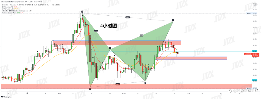 [9月17日策略]黄金/原油/英镑/欧元/美日/澳元/标普/BTC/ETH