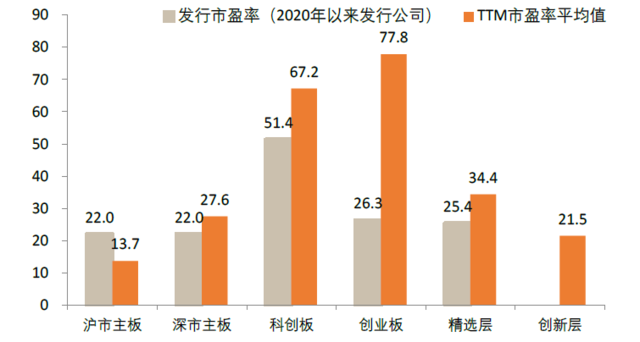 中金：详解北交所蓝图