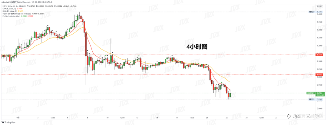 [9月22日策略]黄金/原油/英镑/欧元/美日/澳元/标普/BTC/ETH