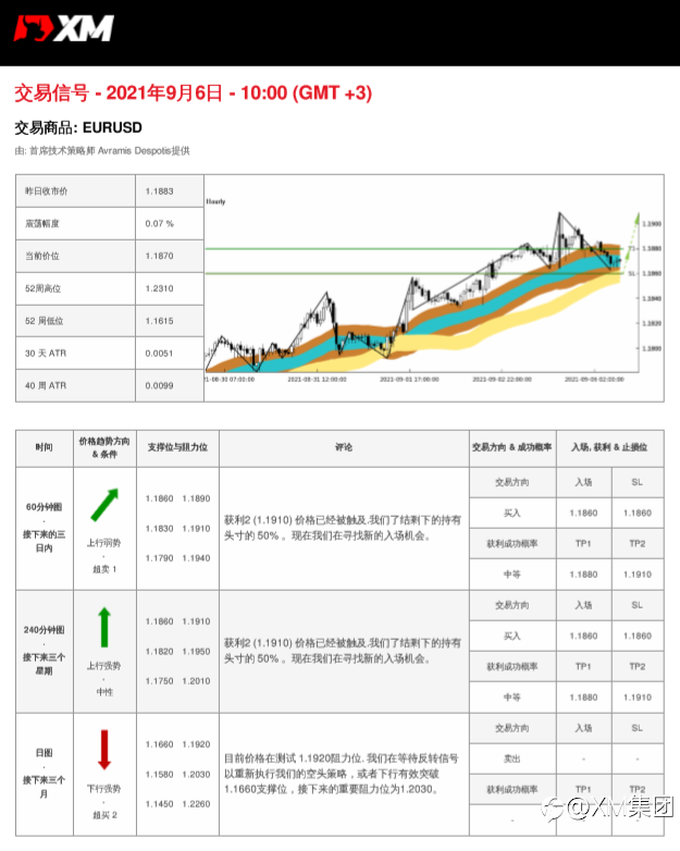 9/6交易信号-EURUSD