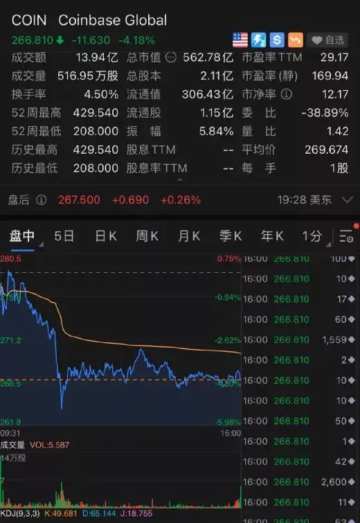 比特币盘中大跌近18%！爆仓280亿，连交易所都宕机了！发生了什么？
