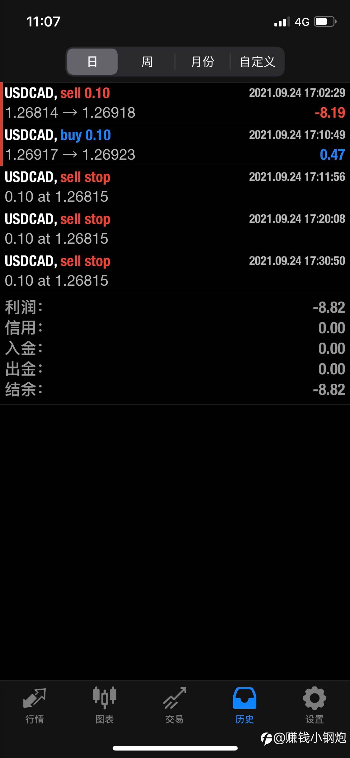 带好止损,就算亏损也是小亏