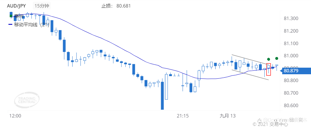 德璞每日交易策略精选-2021年9月13日