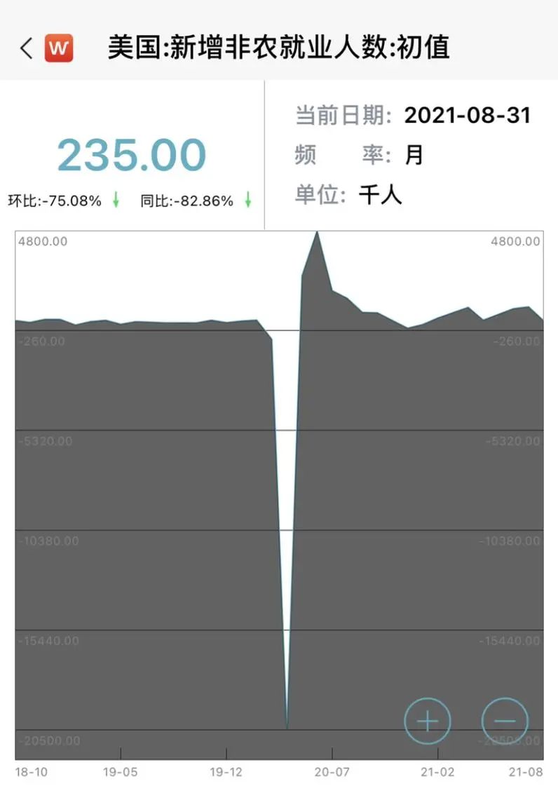 无论通胀or滞涨,黄金只剩下一条路可以走