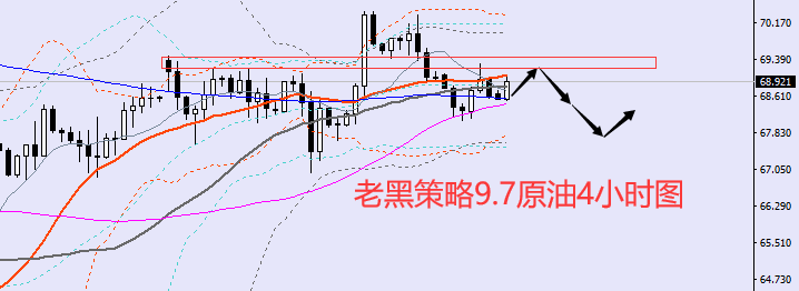 老黑策略:9.7原油分析策略