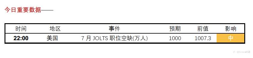 EXNESS每日分析:镑美连跌两日,反转还是回调结束?
