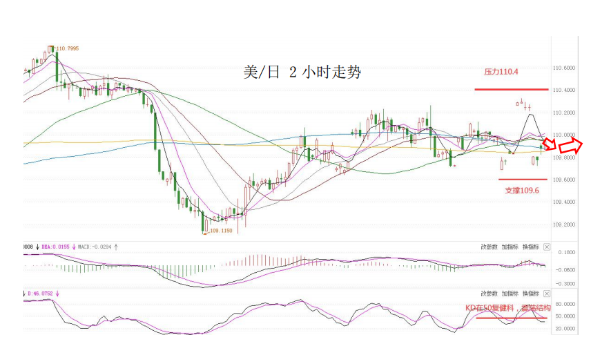 MultiBank大通金融快讯|美元震荡,非美货币空头可兑换部分利润