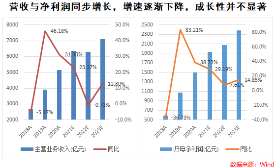 北交所要来了，证券指数基金应该怎么投？