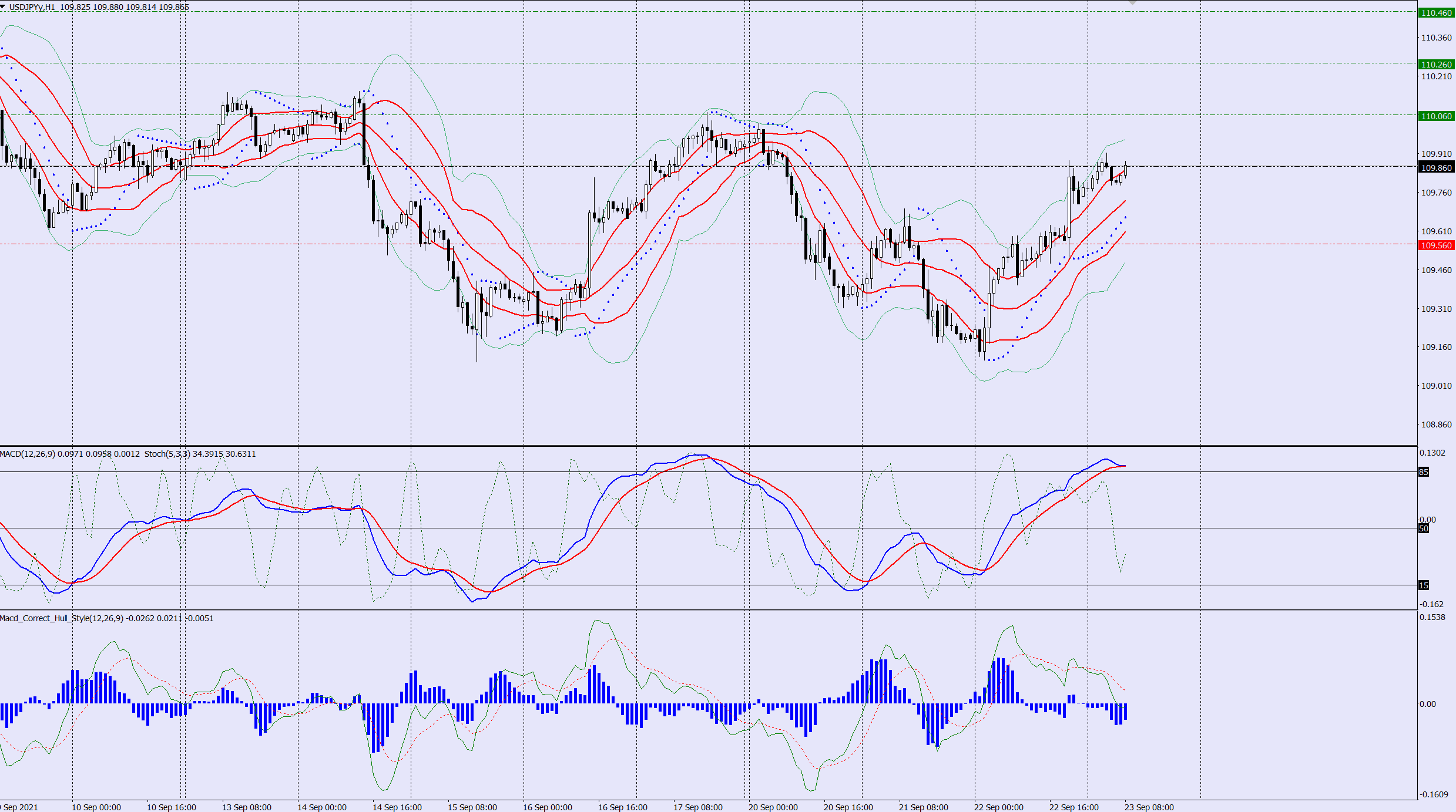 USDJPY buy trade idea 23 09 2021