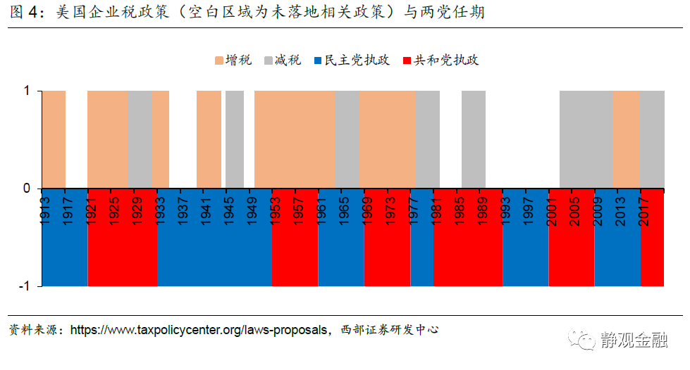 美股头上的三座大山:Taper、加税、反垄断