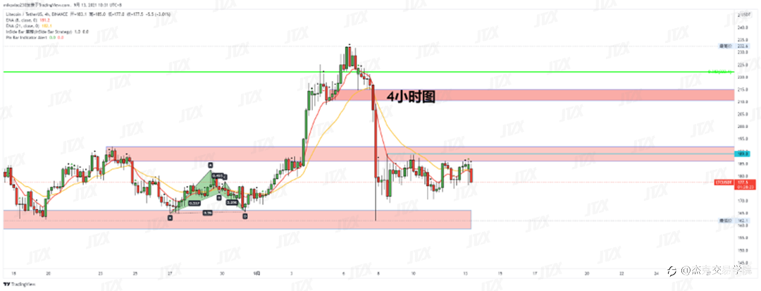 [9月13日策略]黄金/原油/英镑/欧元/美日/澳元/标普/BTC/ETH