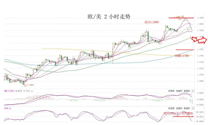 MultiBank大通金融快讯|欧洲央行利率决议在即，注意市场波动