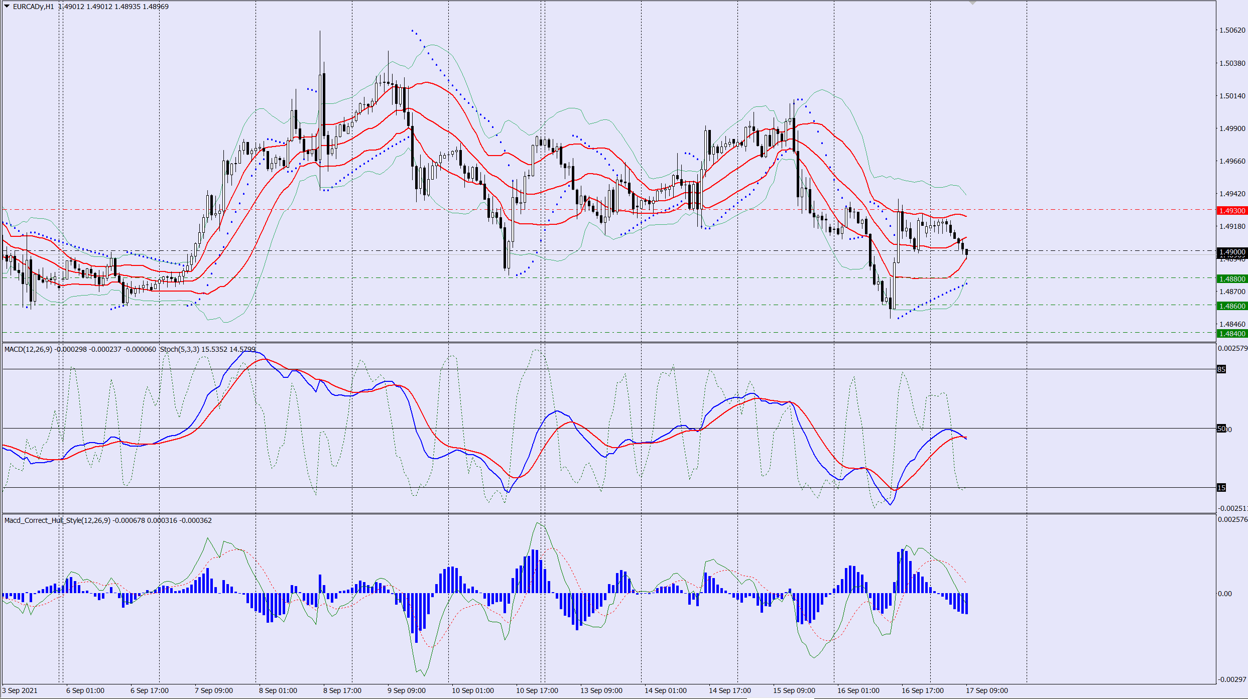 EURCAD sell trade idea 17 09 2021