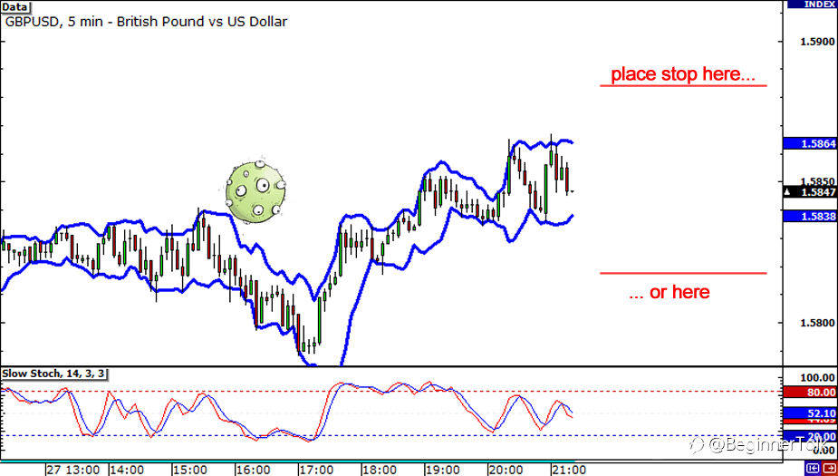 How To Set A Stop Loss Based On Price Volatility