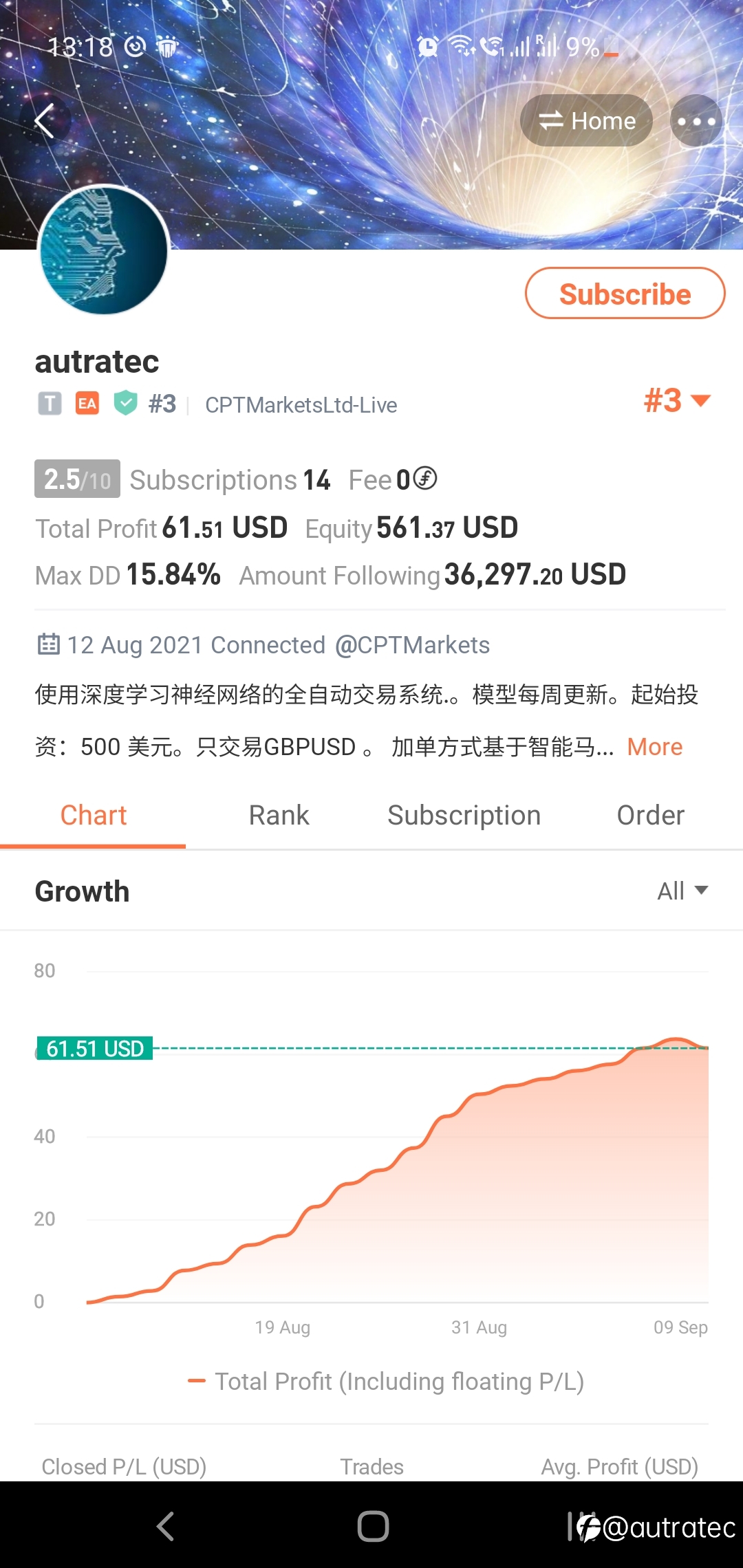 马丁系统 30 天量化比较