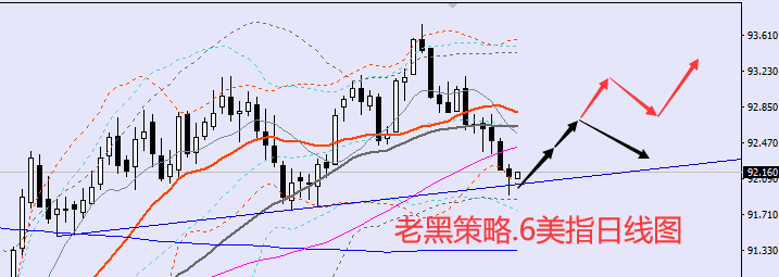 老黑策略：9.6外汇分析策略