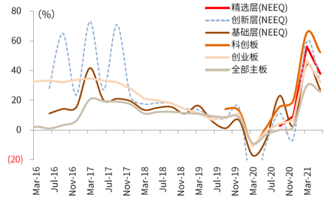 中金：详解北交所蓝图