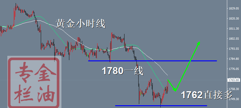 金油专栏 :9.20黄金破位1762一线,直接反手多