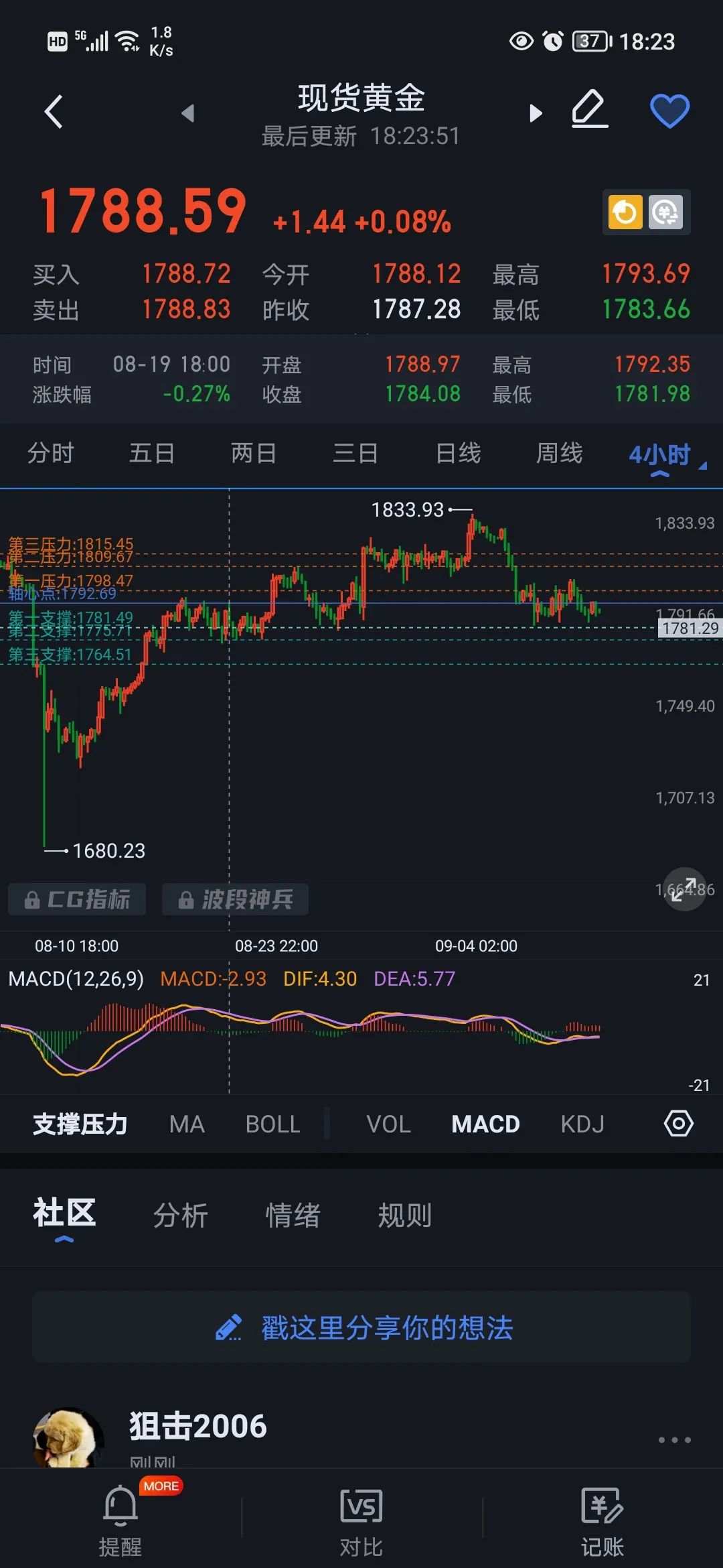 观察黄金能到形成头肩顶