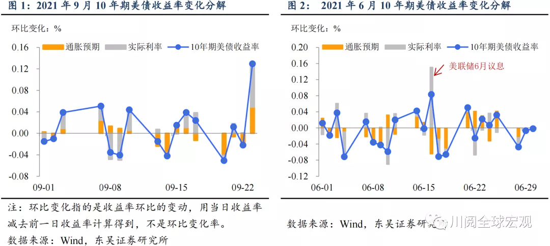 美债收益率急涨,后续怎么看?