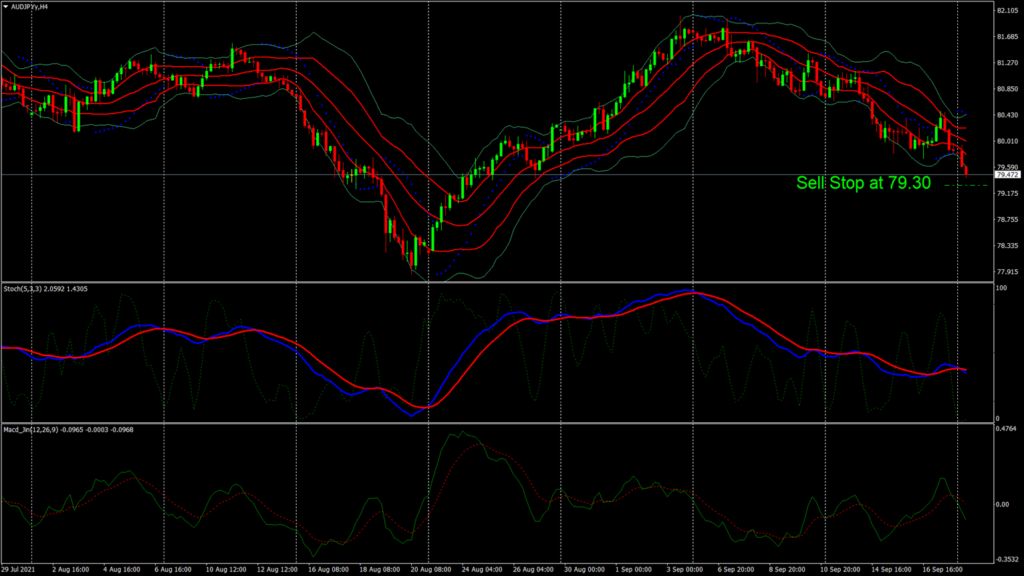 AUD/JPY – Tumbling Iron Ore Price Weighing On Australian Dollar