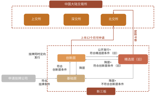 中金：详解北交所蓝图