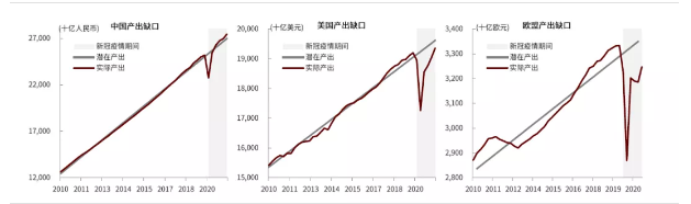 欧洲央行也要Taper，带来哪些风险？