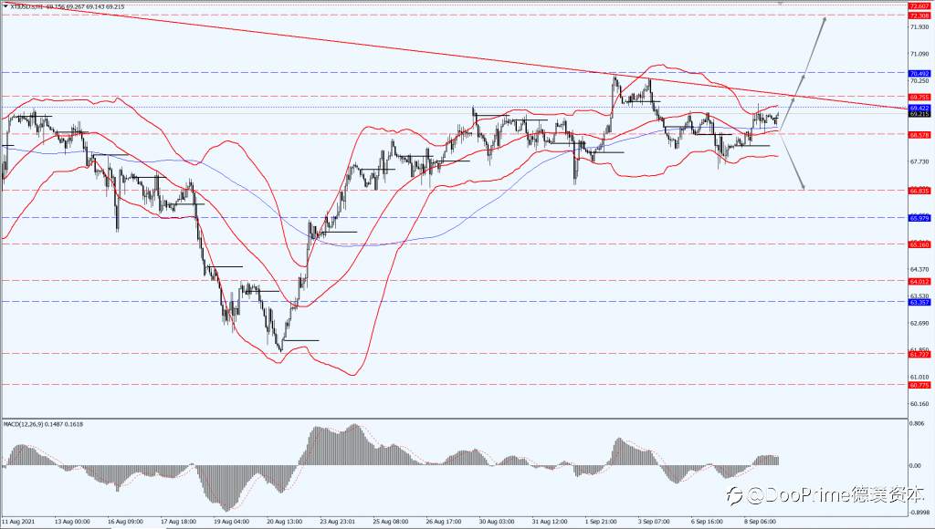 德璞汇评 | 美元指数上涨,黄金需求受限