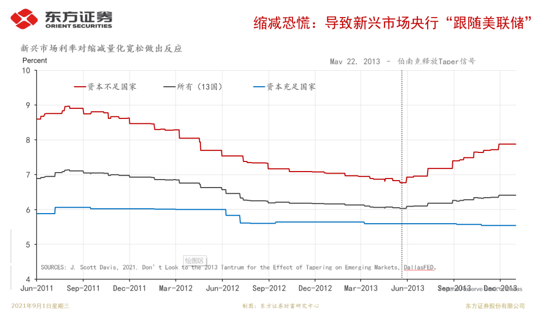 Taper靴子落地，人民币有安全边际