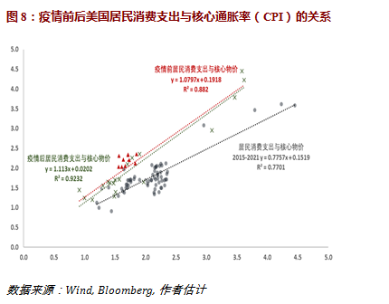 通胀并非恶性,但也不是暂时的