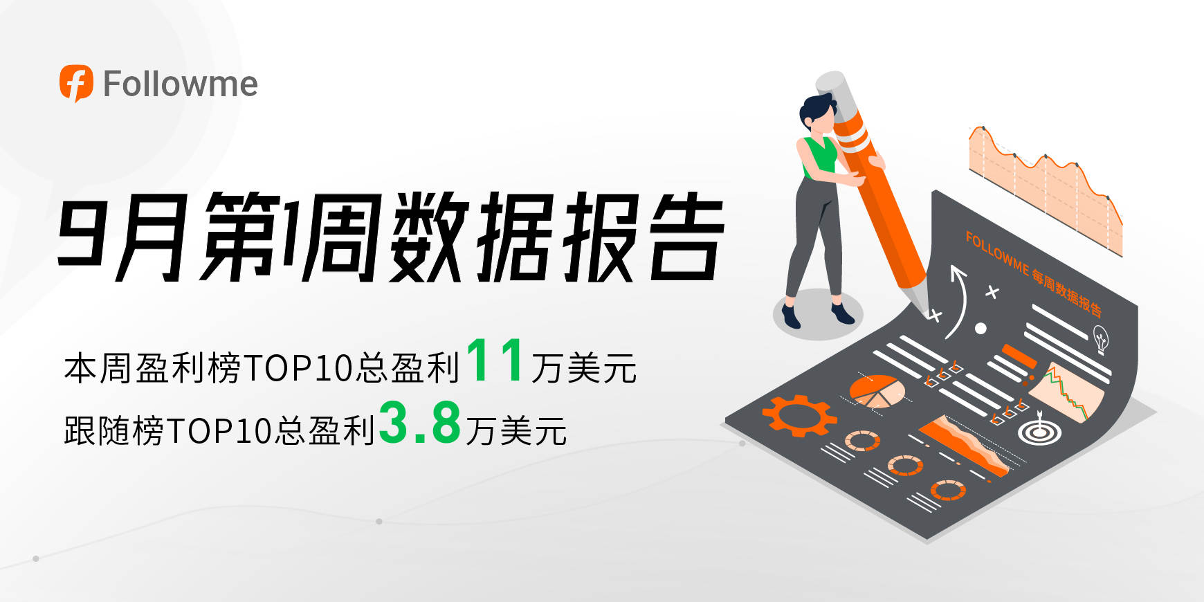 缔造自己的传奇!7周登临榜首,跟随资金量达200多万美元!
