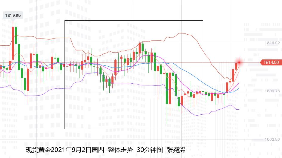 张尧浠:黄金无视数据盘整维持、非农仍偏看震荡或上涨