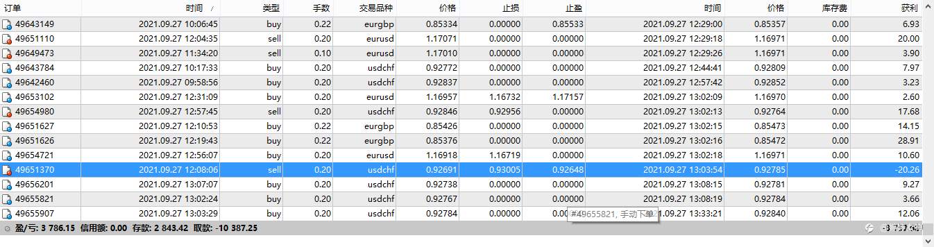 S8界全职交易者吹水点评