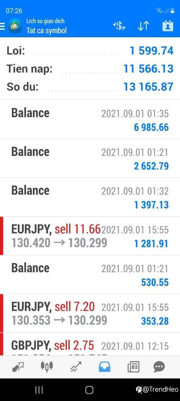 ProfitShow 01/09/2021