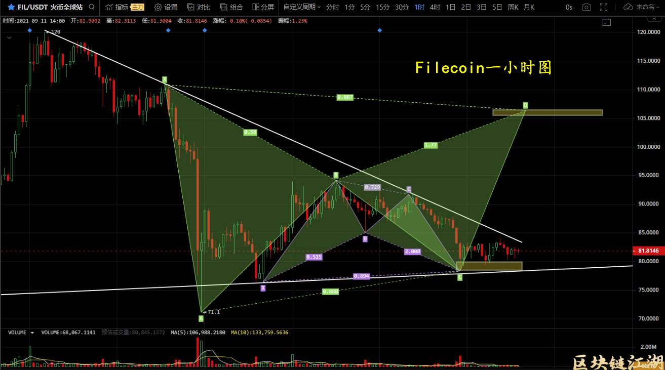 周末市场再次走弱,比特币或迎反弹,以太坊狗狗币短期反弹?
