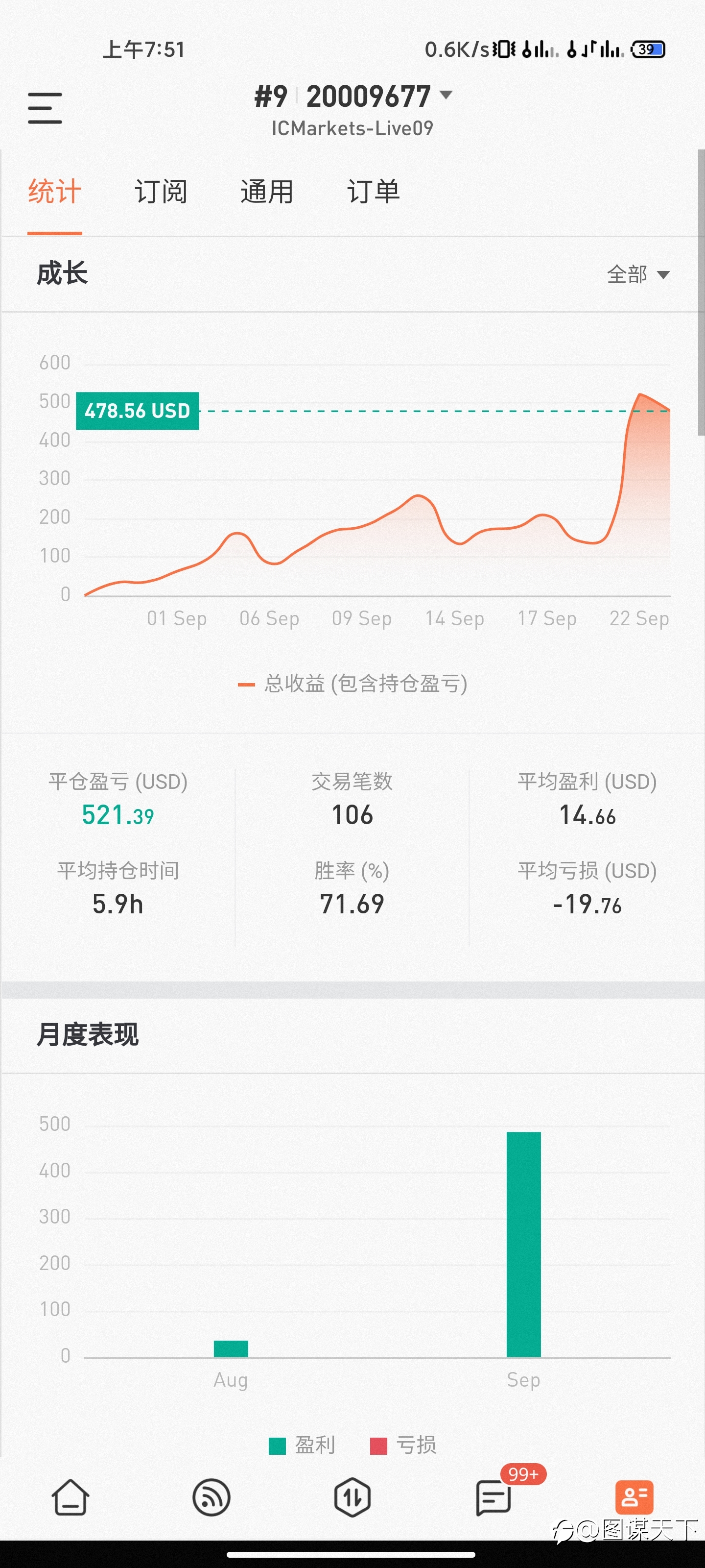 赶巧的盈利也会面临赶巧的回撤