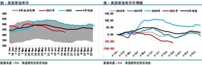 ​多因素轮番“轰炸”，单周大涨超11%后，油市再迎拐点？