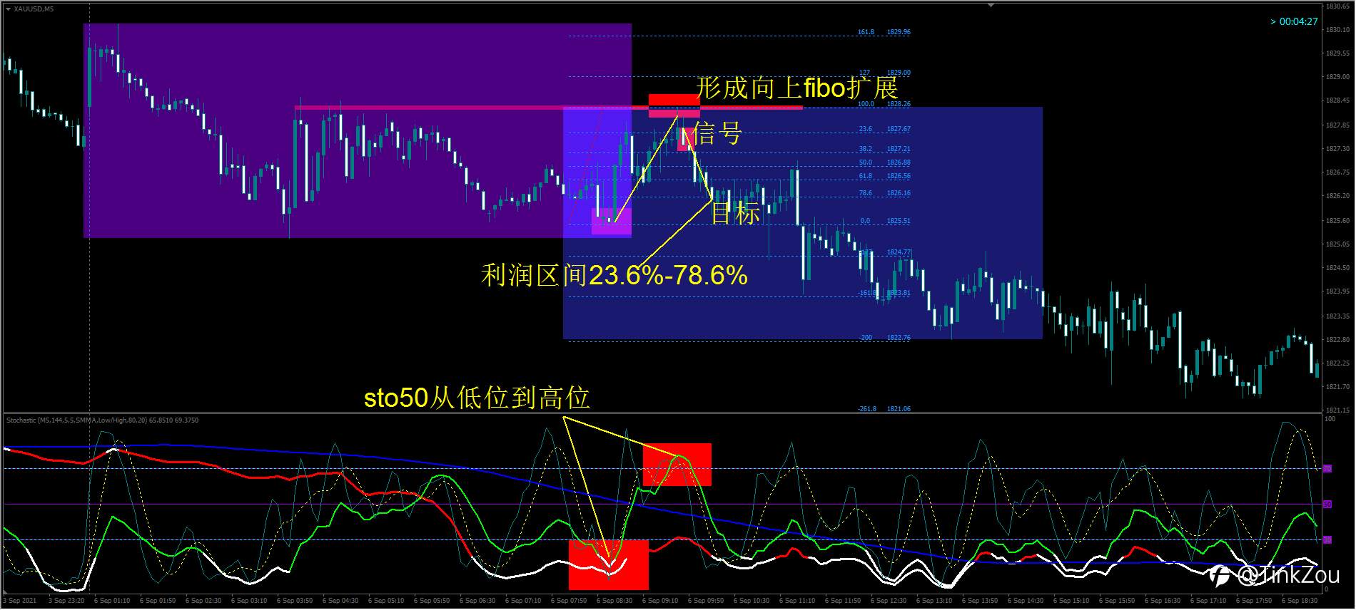 感恩社区!重磅分享!10年黄金分割日内战法实战策略独家分享