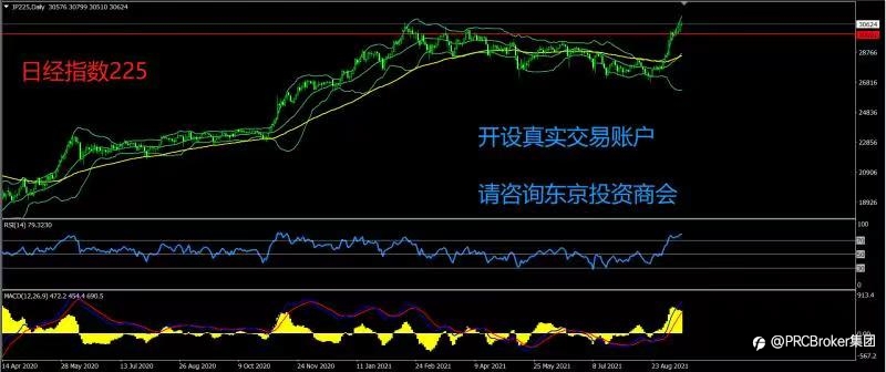 PRCBroker:20210914 今日汇评