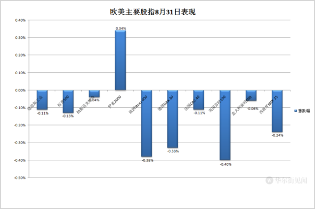 为何隔夜欧美股市齐跌?市场担心:全球主力“印钞机”还能开多久?
