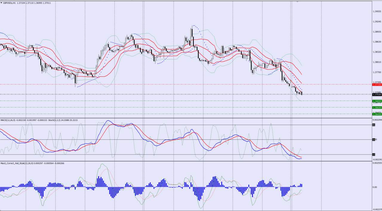 GBPUSD sell trade idea 20 09 2021